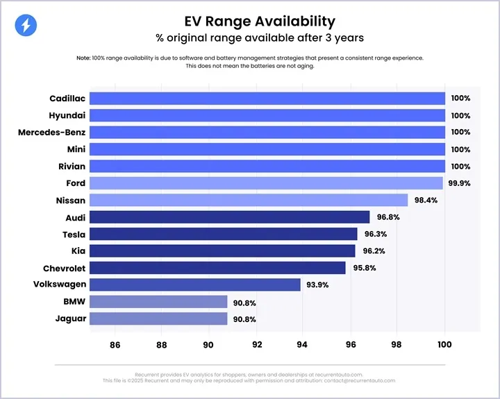 dözümlü elektromobillər