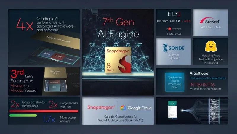 Snapdragon 8 Gen 1 ISP