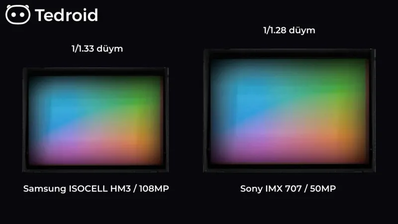 kamera sensoru düym ölçüsü