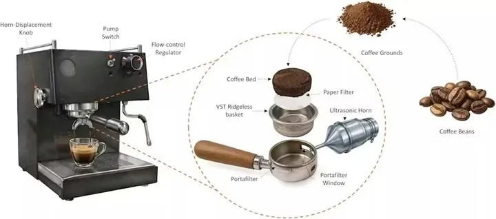səs espresso