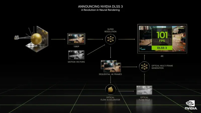 nvıdıa rtx noutbuklar