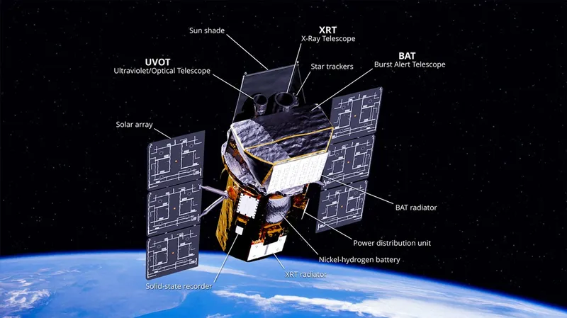 The Swift Spacecraft - NASA Science