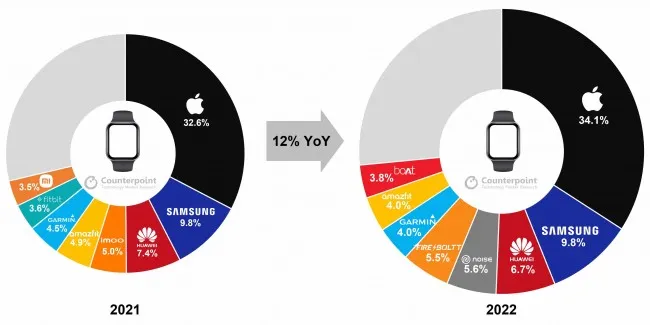 ağıllı saat Apple