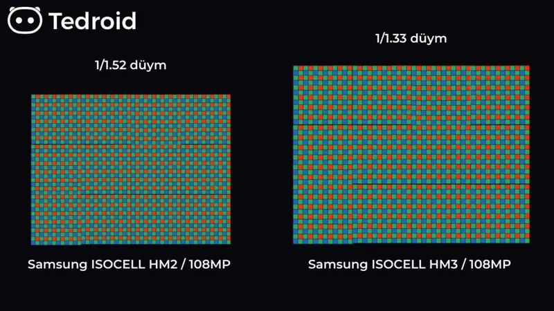 orta ve üst seqment 108MP