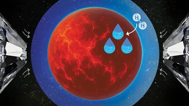 su planetlər