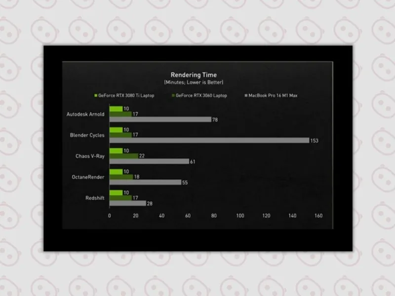 nvidia performans
