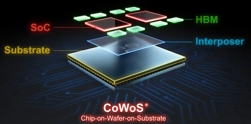 TSMC AI çipləri üçün silikon lövhə istehsalını GlobalFoundries-ə tapşırdı