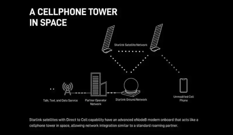 smartfonlar birbaşa Starlink