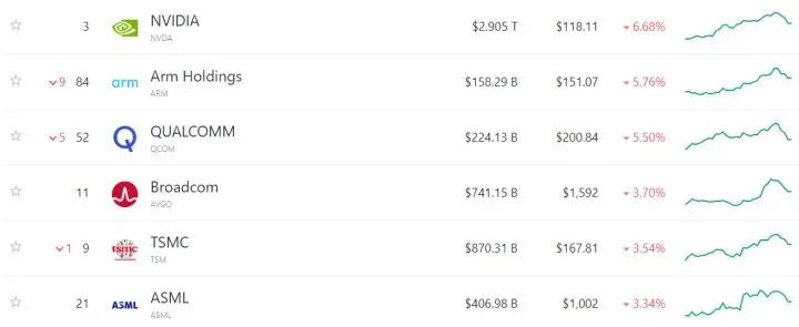 Nvidia 430 milyard dollar