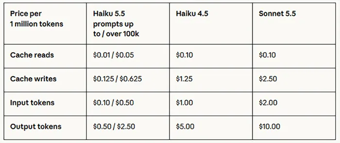 Anthropic Claude Haiku 5.5