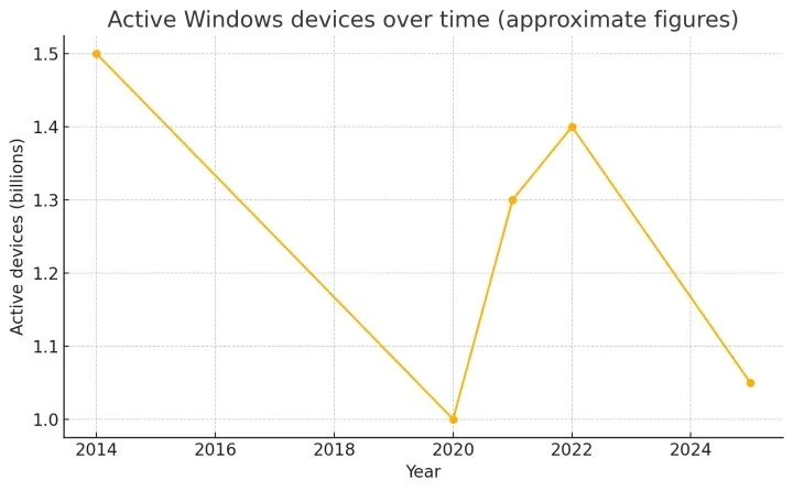 Microsoft Windows