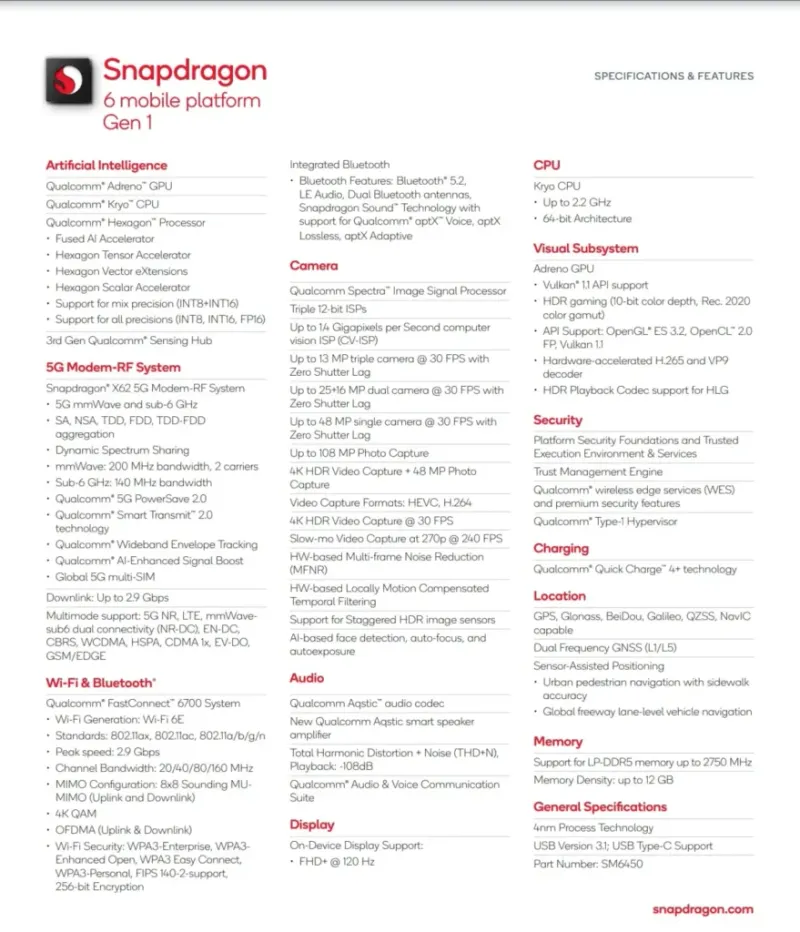 snapdragon 6 gen 1