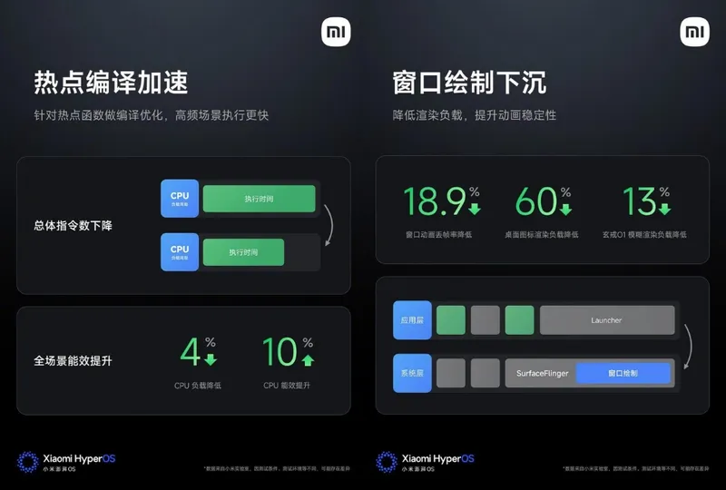 Xiaomi HyperOS 3
