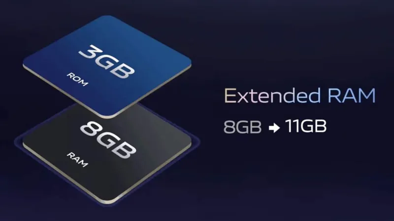 Android Virtual Ram