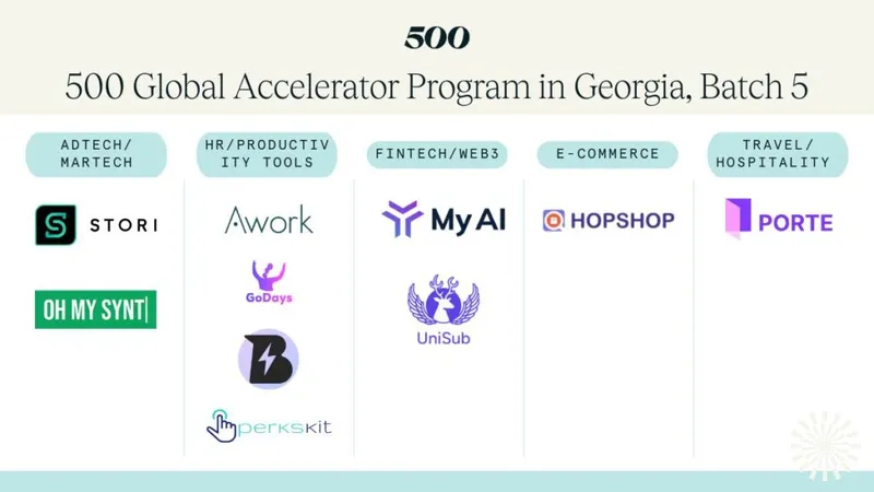 Azərbaycan startapı 500 Global