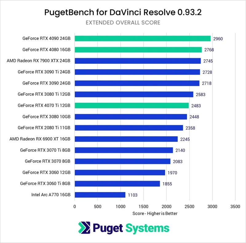 DaVinci Resolve