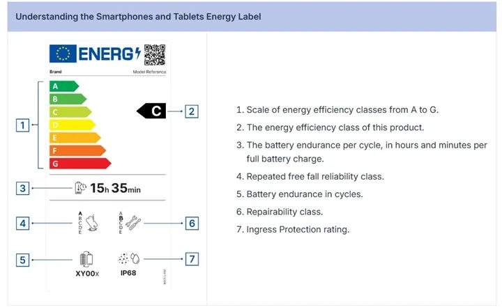 smartfonlarda batareya