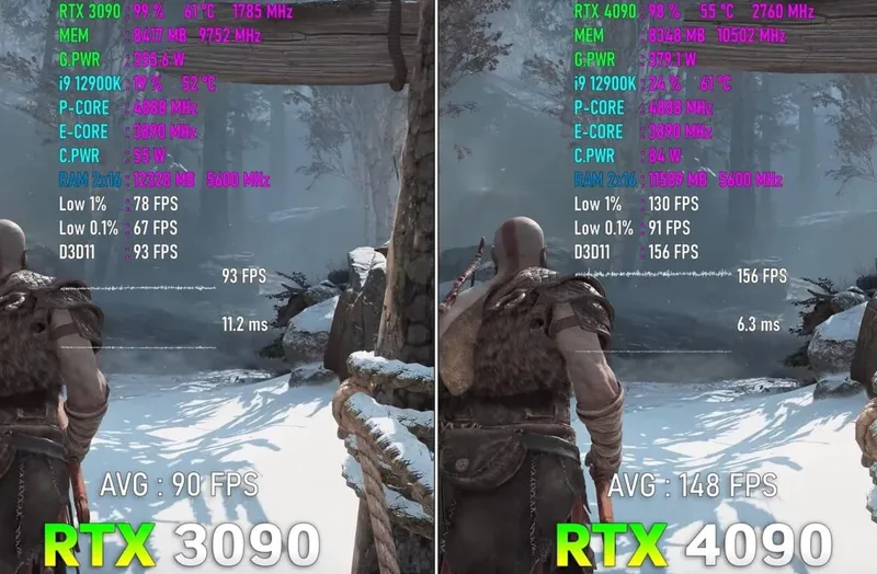 RTX 4090 noutbuk performans