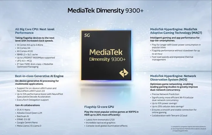 MediaTek Dimensity 9300+
