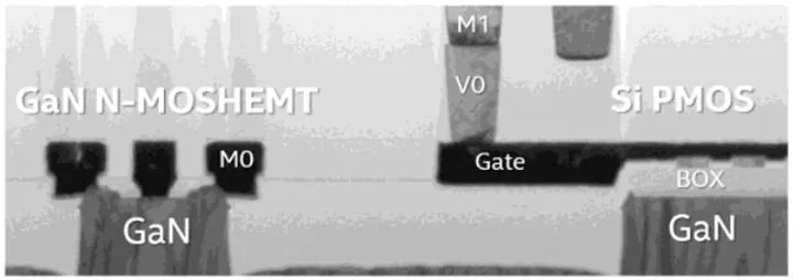 Intel GaN