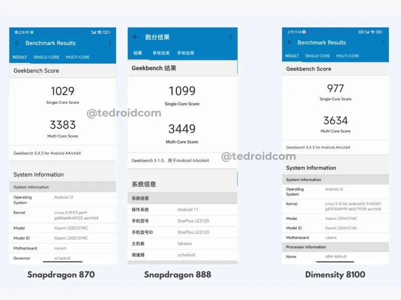 dimensity 8100 Snapdragon 870 Snapdragon 888 geekbench