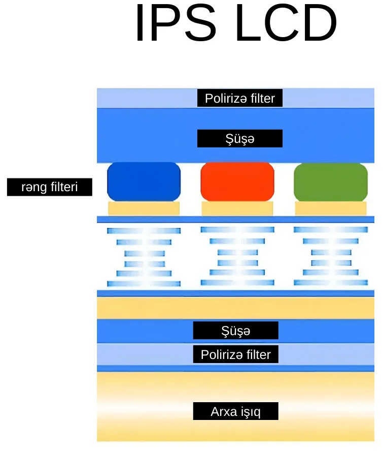IPS LCD Ekran