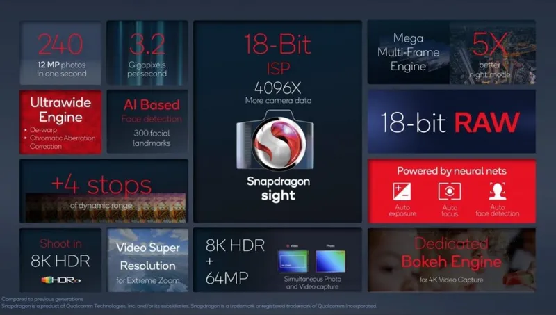 Snapdragon Sight ISP nədir?