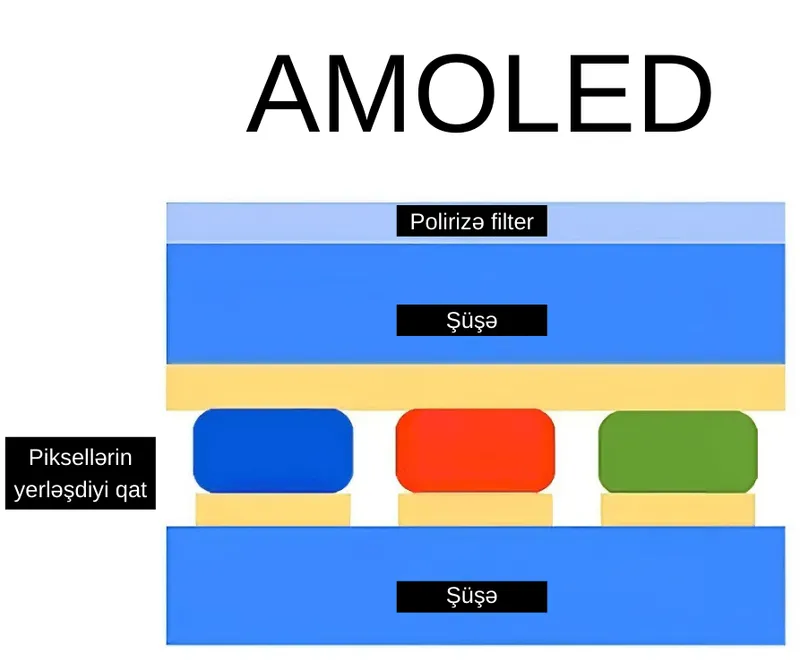 Amoled Ekran