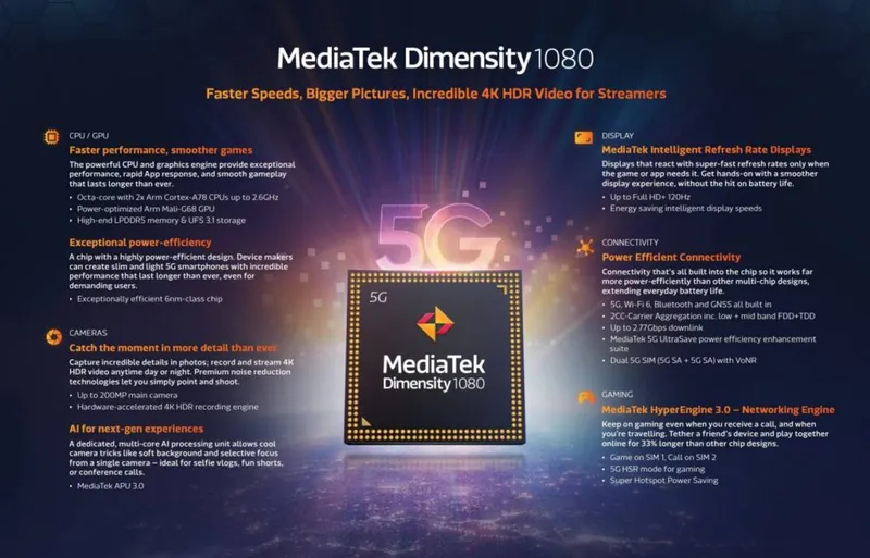 dimensity 1080