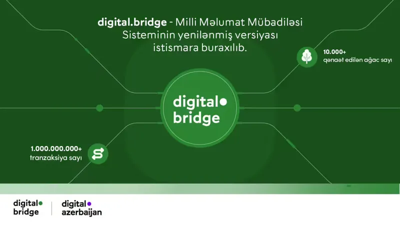 Milli Məlumat Mübadiləsi