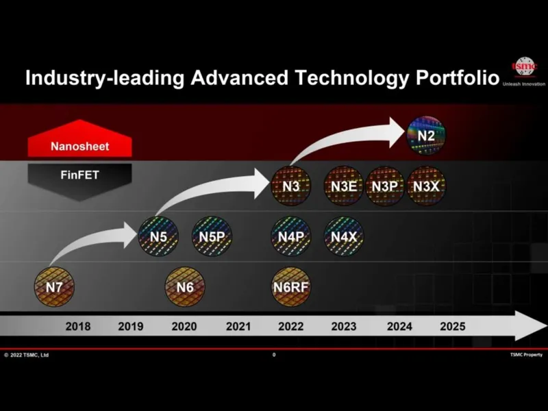 tsmc 3nm 2nm istehsala keçid