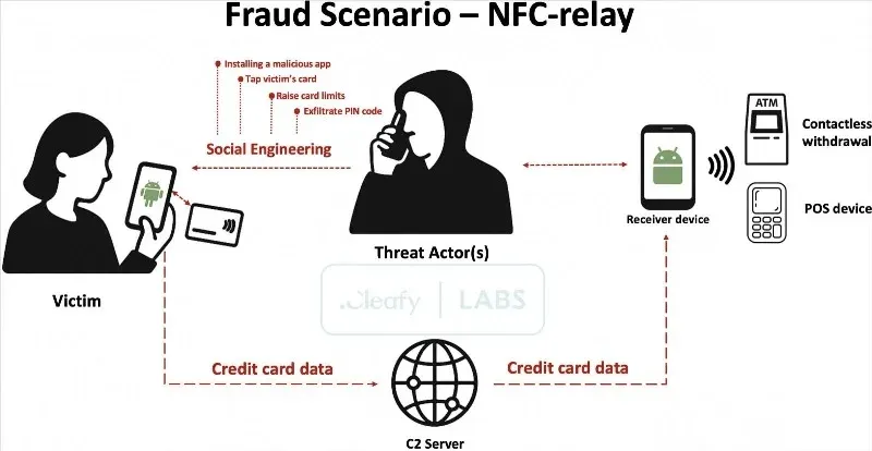NFC