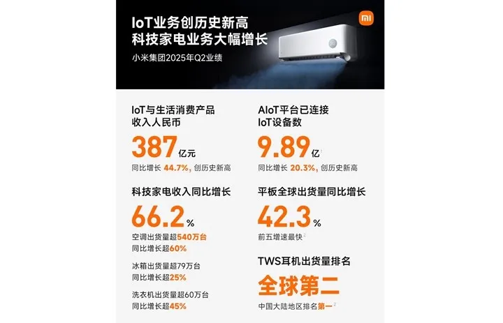 Xiaomi kondisioner