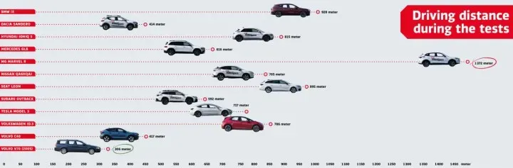 hyundai fiziki düymələrdən