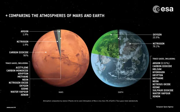 Mars və Yer Kürəsi