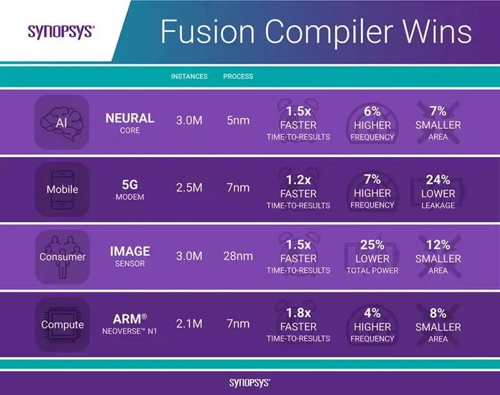 Samsung 3nm çipseti