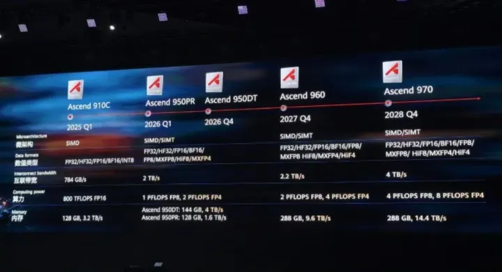 Huawei AI