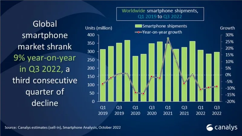 dudünya smartfon tedaruku-1