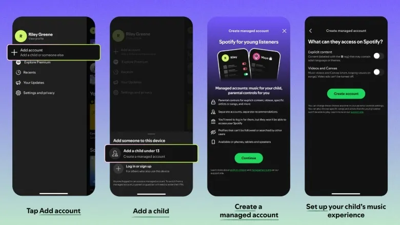 Screenshots showing how to set up a managed account on Spotify