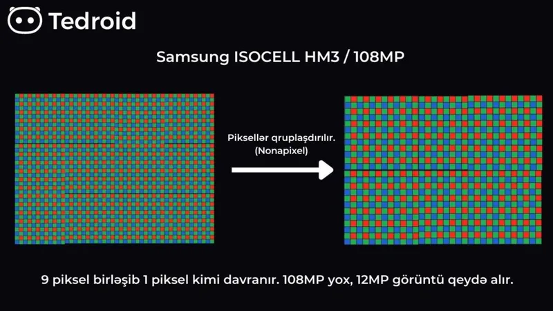 nonapixel piksel qruplaşdırma texnologiyası