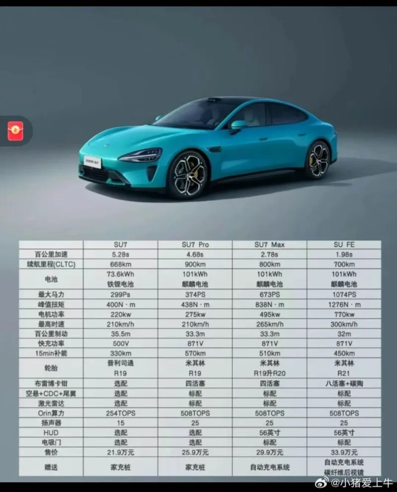 Xiaomi SU7 versiyaları