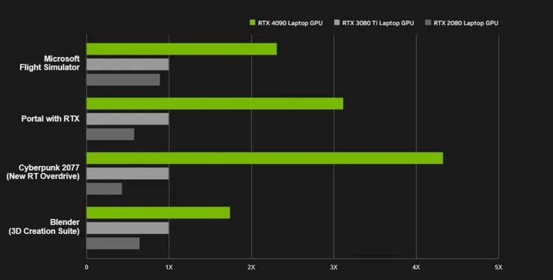 NVIDIA RTX noutbuklar
