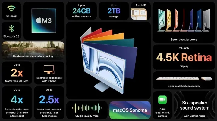 Apple M3 prosessorlu iMac