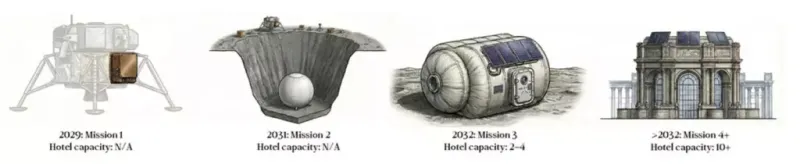Ayda otel