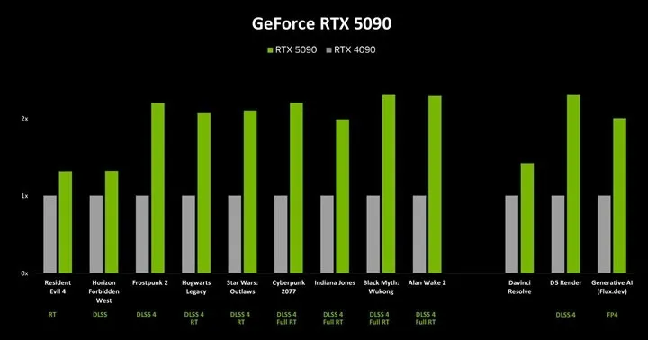 Nvidia DLSS