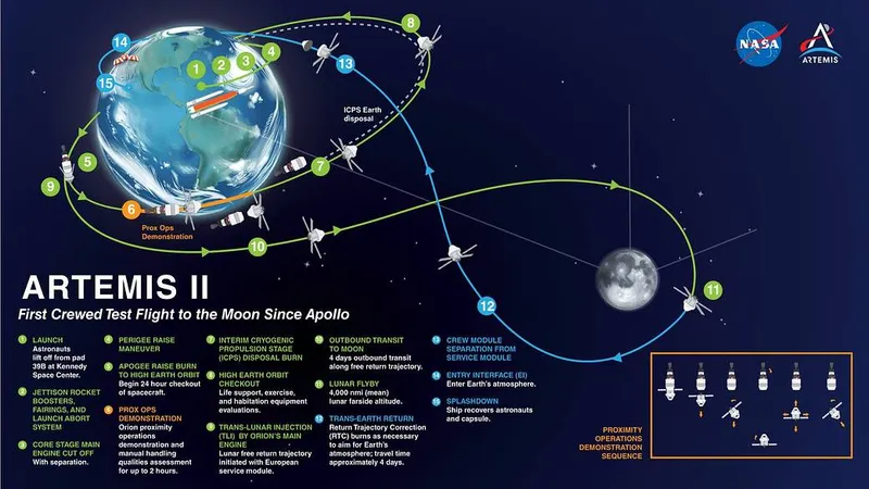 Artemis II Map - NASA