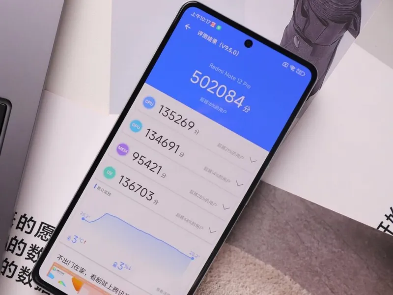 Redmi Note 12 Pro+