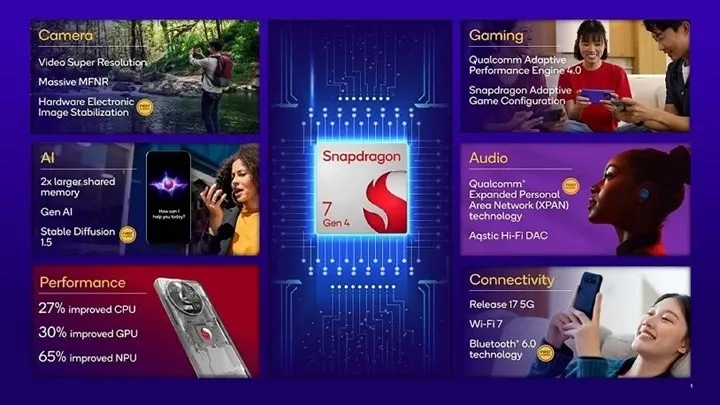 Snapdragon 7 Gen 4