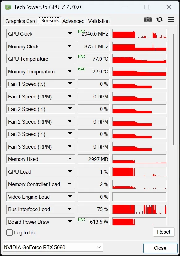 RTX 5090 videokartı DLSS 5 sınağında 610 Vt çəkib, konnektoru əriyib