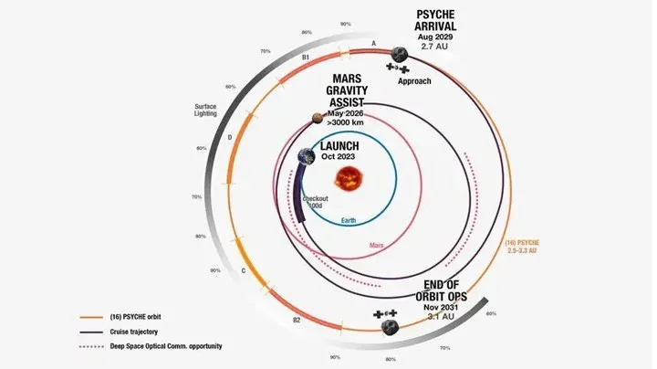 NASA Psyche